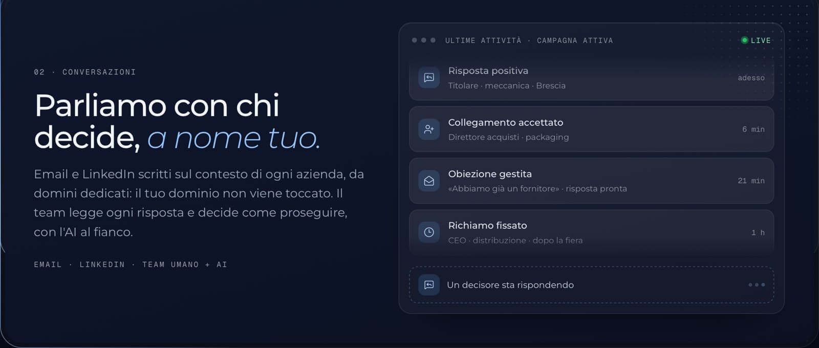 Conversazioni con i decisori via email e LinkedIn gestite da un team con l'AI