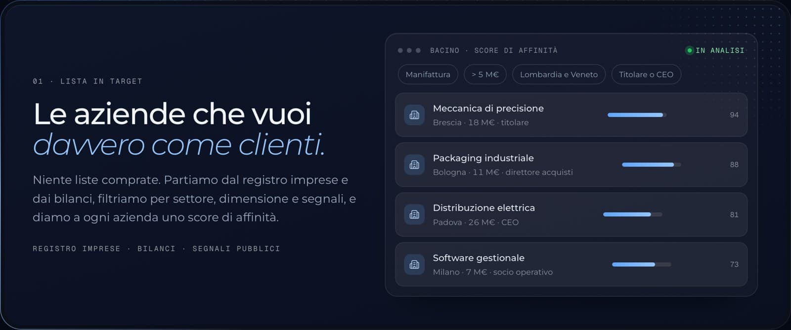 Lista in target: aziende scelte dal registro imprese e dai bilanci, con uno score di affinità